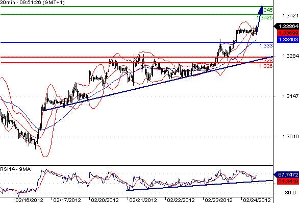 FX_EURUSD_24-02-2012_09-57-03