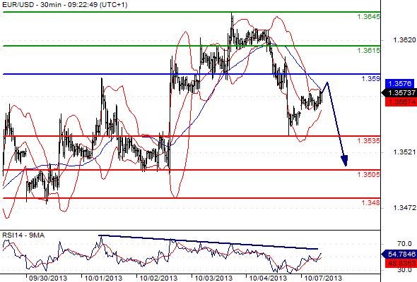 FX_EURUSD_07-10-2013_09-30-48