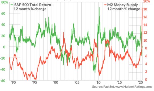 akcie ceny centrální banky SPX