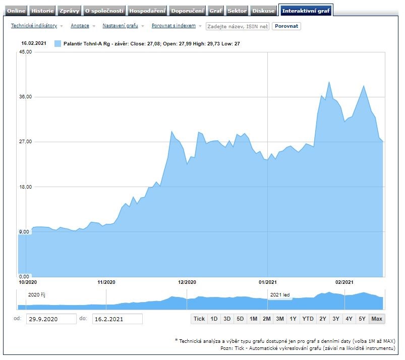 Palantir software CIA data