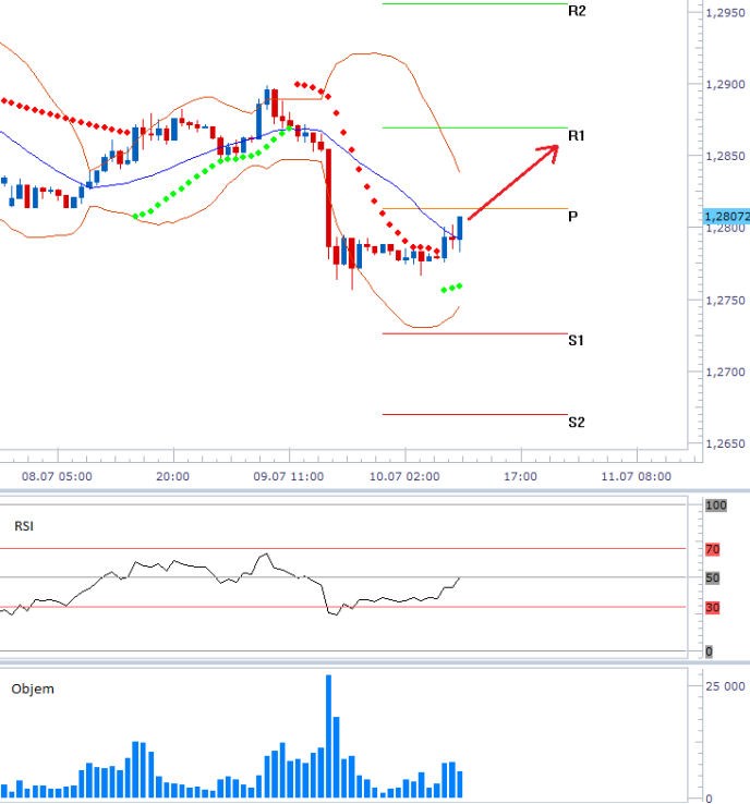 eurusd_10072013