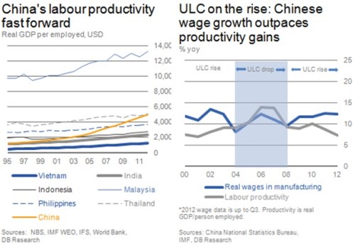 čína produktivita