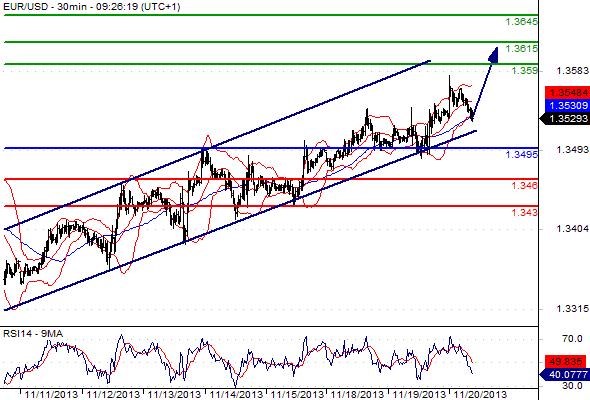 FX_EURUSD_20-11-2013_09-33-29