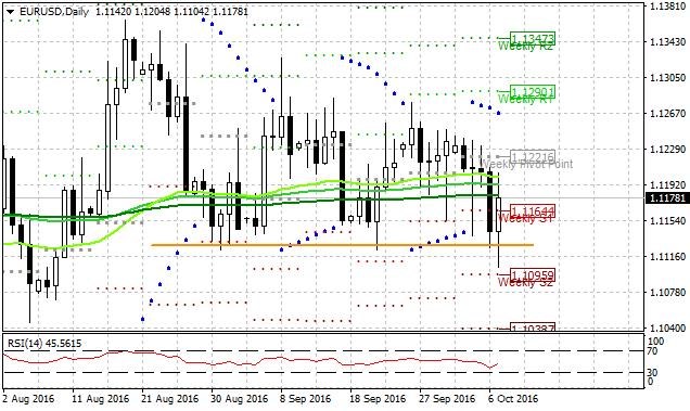 EURUSD