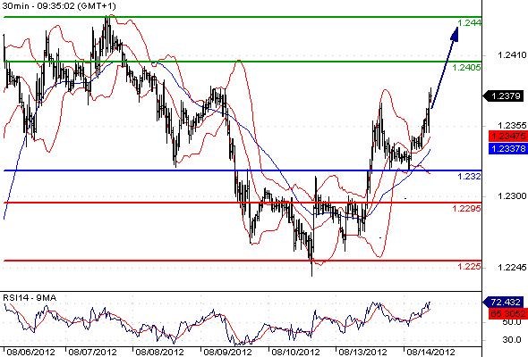 FX_EURUSD_14-08-2012_09-45-24