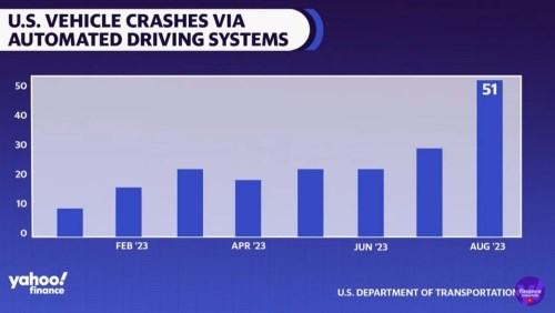 Víkendář: Robotaxíky realitou?