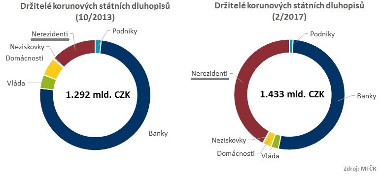 DLUHOPISY