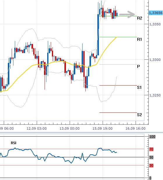 eurusd