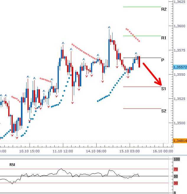 eurusd_15102013