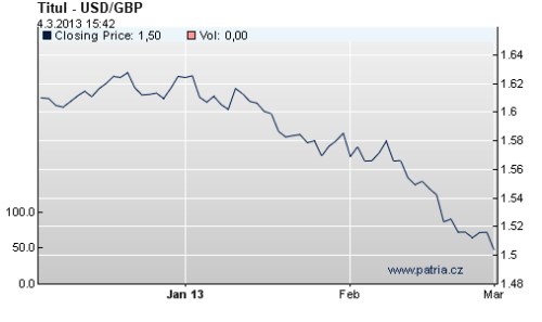 USD/GBP