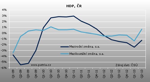 HDP_2Q_CR