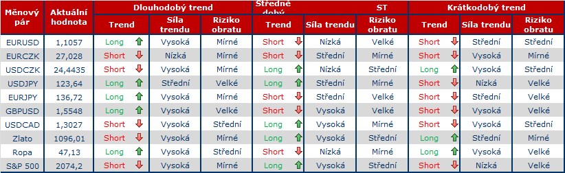 Forex 28.7..png graf.png