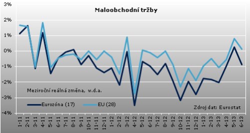 D-Maloobchod