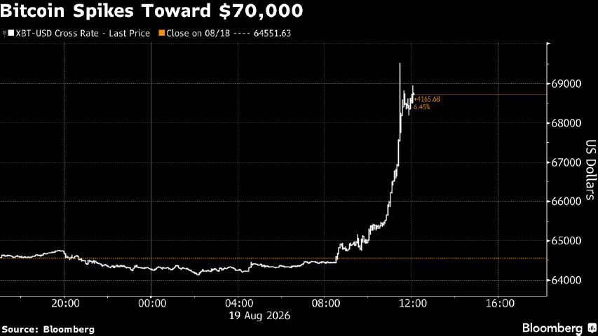 btc