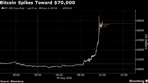 btc