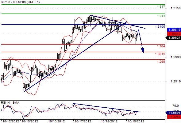 FX_EURUSD_19-10-2012_10-10-58