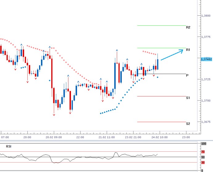 eurusd