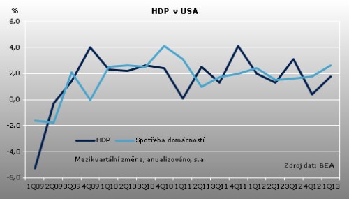 000_USA_HDP