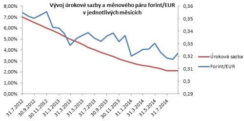 Forint