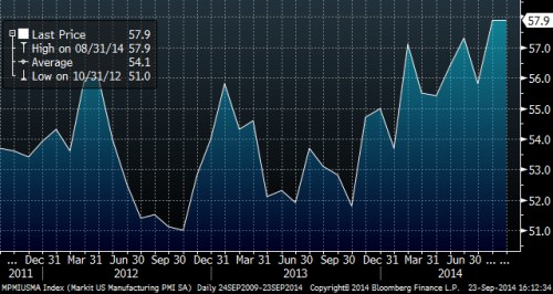 us_pmi