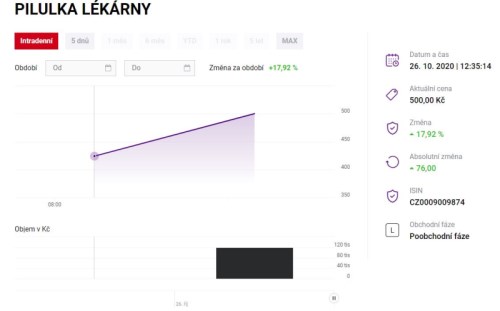 pilulka obchodní den Start akcie IPO