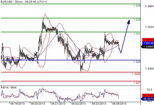 FX_EURUSD_26-08-2013_09-33-22