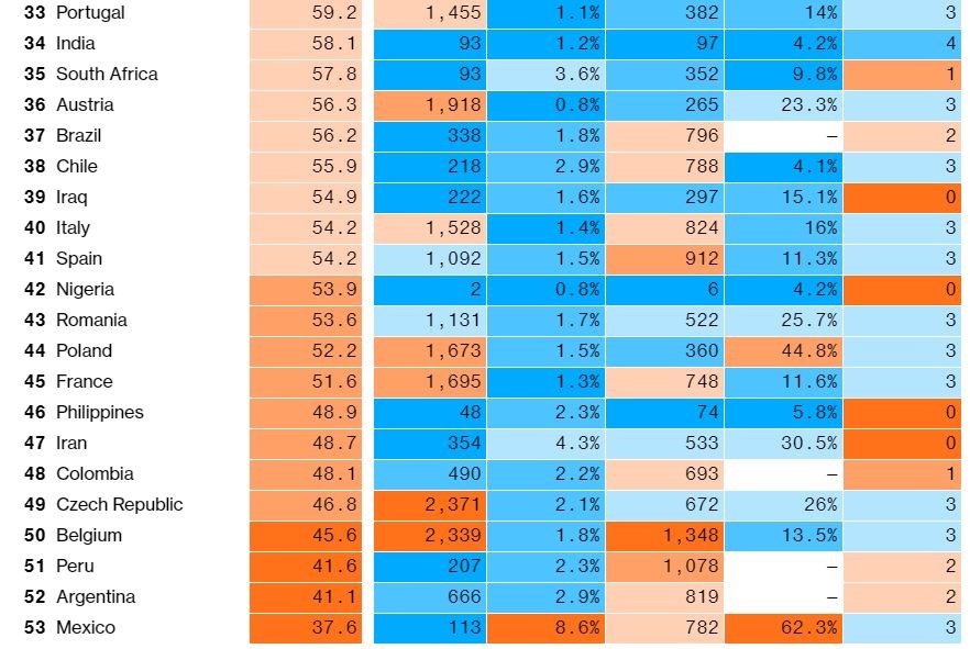 Covid posledních 20 států