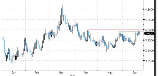 21-6-eur_pln