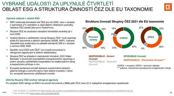 Graf: ČEZ a ESG
