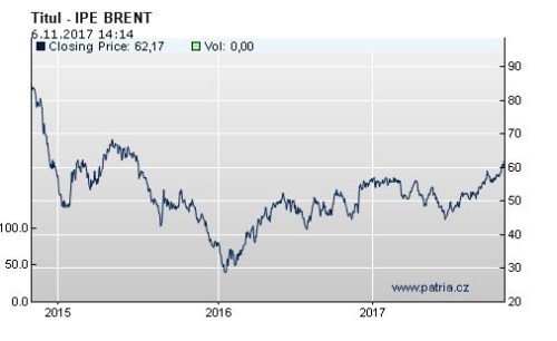 oil2y