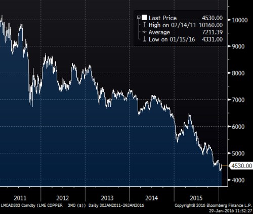 copper 5yr.png