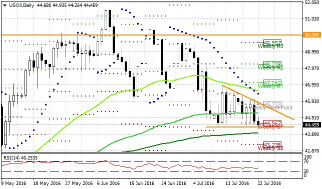 forex 22.7. TT 4.png