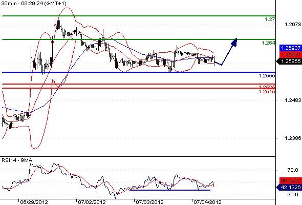 FX_EURUSD_04-07-2012_09-38-23