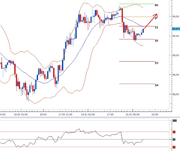 usdjpy_21012013