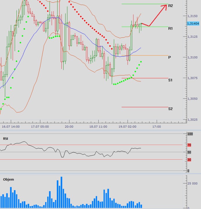 000 eurusd