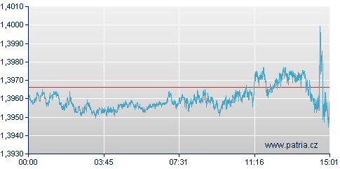 eurodolar 4-03-11