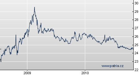 czk 2y.jpg