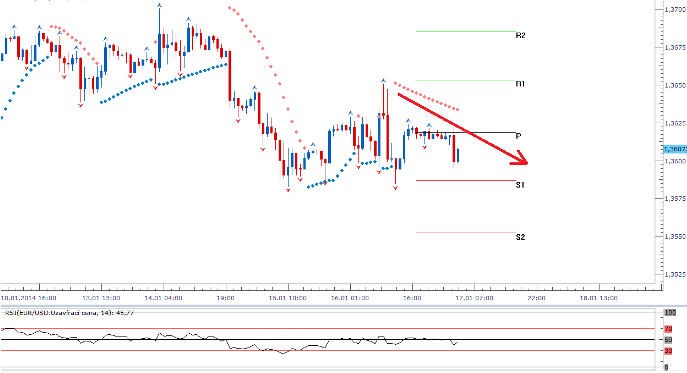 eurusd_17012014