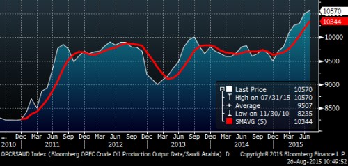 opec