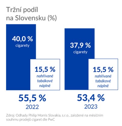 pmi2