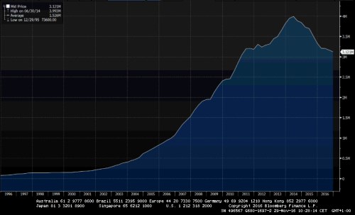 pboc