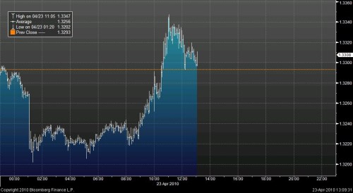 EURUSD_23042010