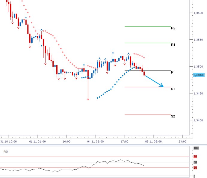 eurusd