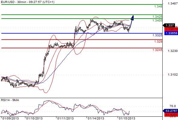 FX_EURUSD_15-01-2013_09-47-18