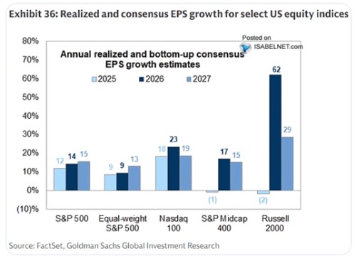 Perly týdne: Zlato roste bez fundamentu a americké akcie stále mají potenciál. Které nejvíc?