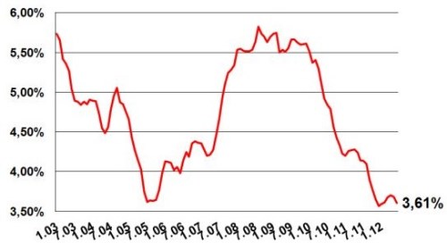 hypoindex.jpg