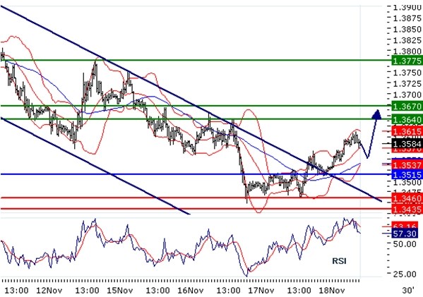 2010-11-18_EURUSD