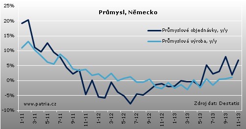 D_průmysl