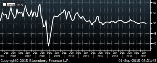 pmi cina