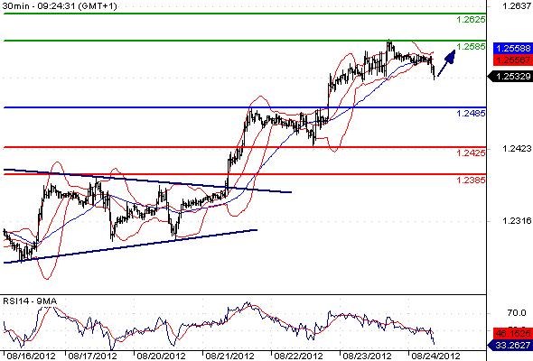 FX_EURUSD_24-08-2012_09-44-27